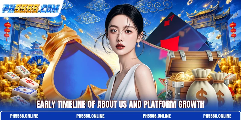 Early timeline of about us and platform growth